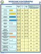 ПС51 Морские контейнеры (виды, назначение, технические характеристики) (ламинированная бумага, А2, 2 листа) - Плакаты - Безопасность труда - Магазин охраны труда ИЗО Стиль