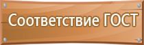 таблички по категорированию помещений по пожарной безопасности